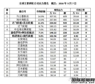 第三家班輪聯(lián)盟塵埃落定