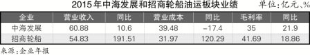 油運：業績有點“甜”