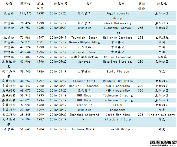 U䓴ЈyӋ5.13-5.20