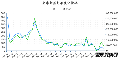 2016年4月全球造船業(yè)月報(bào)