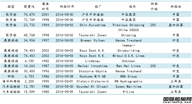 U䓴ЈyӋ5.27-6.3