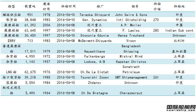 U䓴ЈyӋ6.3-6.10