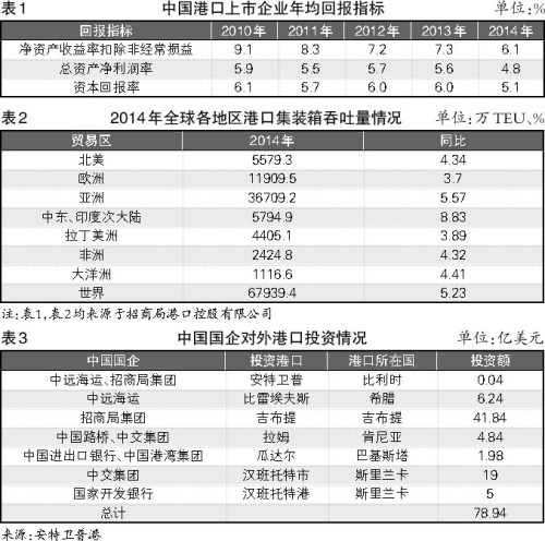 港口整合應(yīng)對班輪聯(lián)盟
