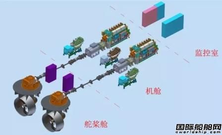 七一一所推出滿足TierIII排放混合動力系統