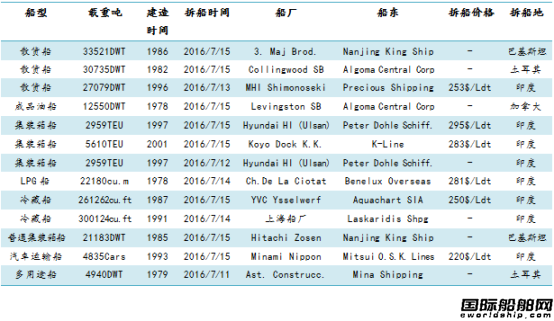U䓴ЈyӋ7.9-7.15