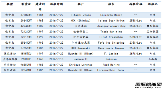 U䓴ЈyӋ7.16-7.22