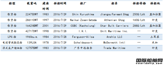 U䓴ЈyӋ7.23-7.29