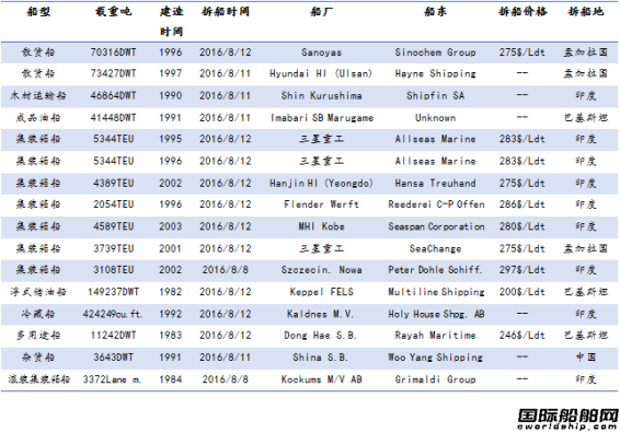 U䓴ЈyӋ8.6-8.12