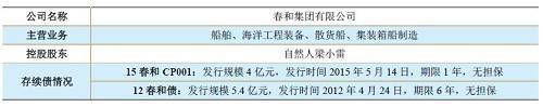 南通太平洋海工正式破產清算