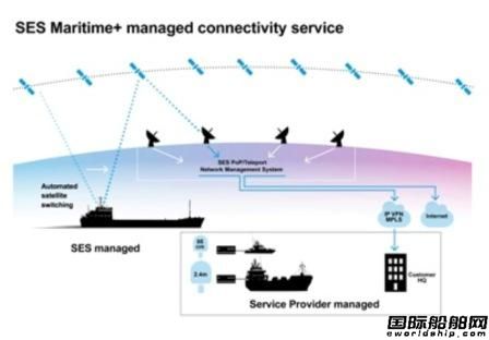 SES新推出Maritime+高速寬帶服務