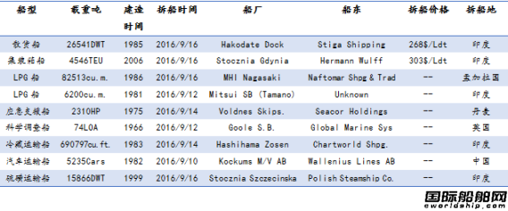 U䓴ЈyӋ9.10-9.16
