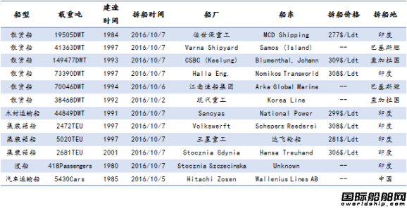 U䓴ЈyӋ10.1-10.7