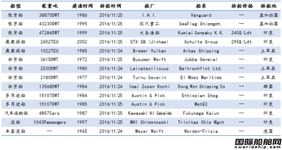 U䓴ЈyӋ11.19-11.25