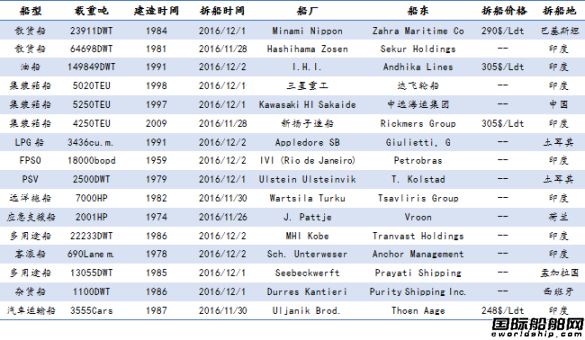 U䓴ЈyӋ11.26-12.2