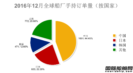 201612ȫ촬I