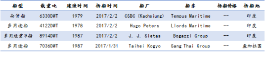 U䓴Јy(tng)Ӌ1.28-2.3