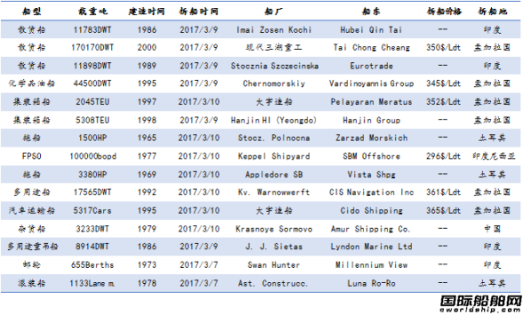 U䓴ЈyӋ3.4-3.10