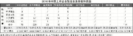 散運(yùn)市場(chǎng)：觸底反彈