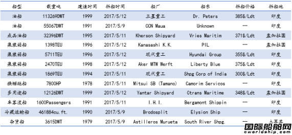 U䓴ЈyӋ5.6-5.12