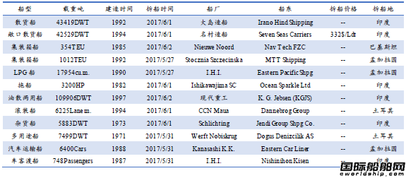 U䓴ЈyӋ5.27-6.2