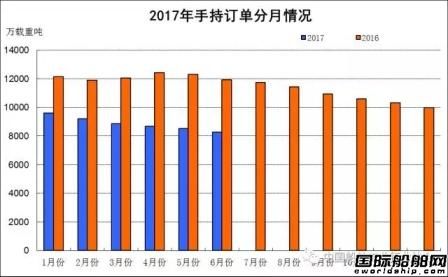2017年上半年船舶工業經濟運行報告
