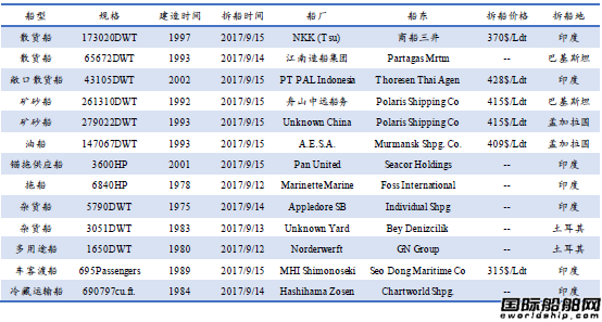 U䓴Ј(chng)y(tng)Ӌ(j)9.9-9.15