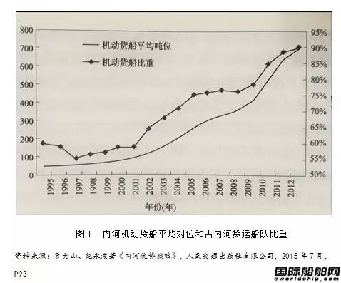 駁船運(yùn)輸，能否在長江復(fù)興？