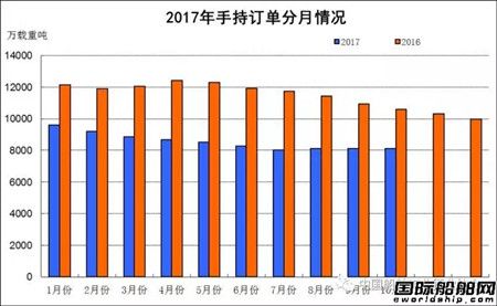 1~10月船舶工業經濟運行情況