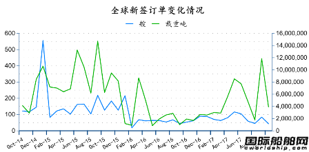 2017年10月全球造船業(yè)月報(bào)