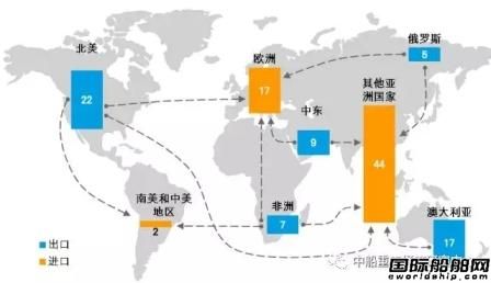 LNG時代，究竟是序曲或完結篇？