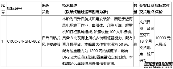 И(bio)Ї(gu)FO(sh)伯И(bio)ԺʽL(fng)늰bُ(gu)(xing)Ŀ