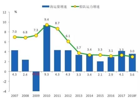 乍暖還寒，全球船市回顧與展望