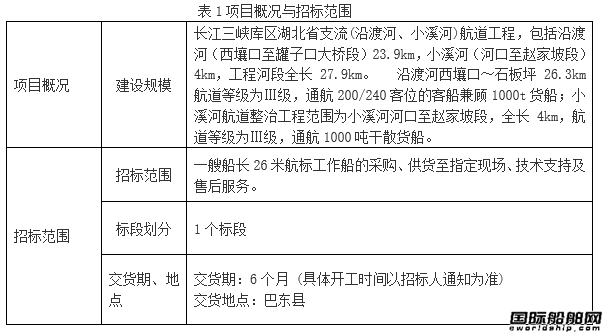 【招標】長江三峽庫區湖北省支流航道工程七標段航標工作船建造