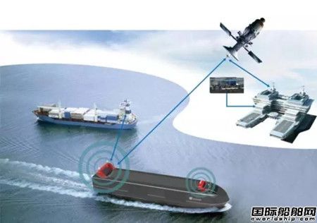 世界最大無人船海上測試場珠海啟動