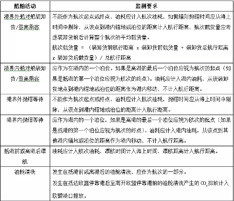 歐盟MRV法規(guī)活動數(shù)據(jù)監(jiān)測要點和需要注意的問題