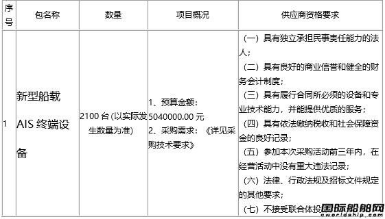 【招標】榮成市海洋與漁業新型船載AIS終端設備公開招標采購