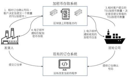 航運業(yè)首筆“比特幣”交易完成