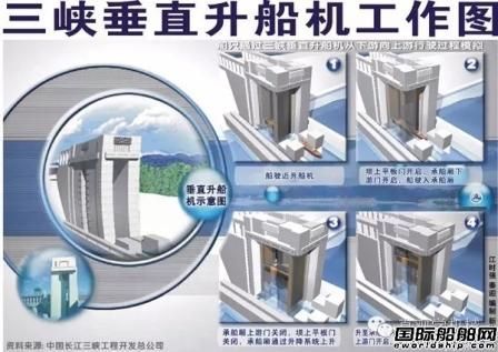 世界最大“船舶電梯”！總書記看了說啥？