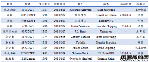 U䓴ЈyӋ6.23-6.29