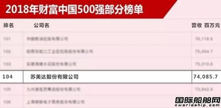 大洋造船變身國企，船舶行業“隱形巨人”現身