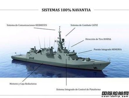 沙特同西班牙成立合資船廠建造5艘護衛艦