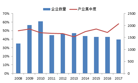 船市進(jìn)入復(fù)蘇周期預(yù)計(jì)持續(xù)到2022年？