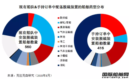 克拉克森研究：漢堡海事展聚焦環保法規和技術發展