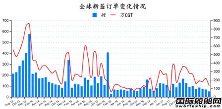 2018年8月全球造船業(yè)月報