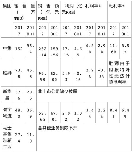 張松聲出售勝獅貨柜中遠(yuǎn)海發(fā)或成接盤者