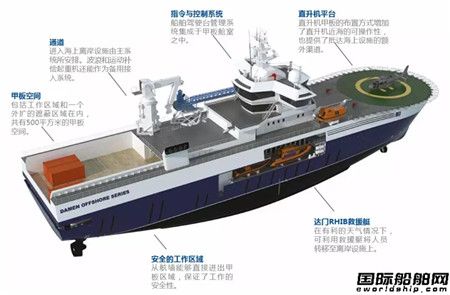 達門為Bibby Marine建造第二艘海上風電運維母船