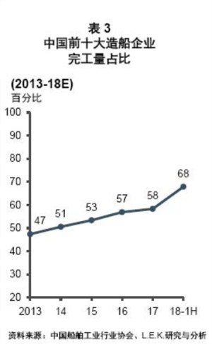 中國船舶配套市場出現(xiàn)兼并與收購機會