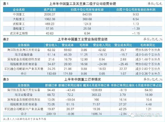 船企三季報(bào)：價(jià)格戰(zhàn)中安有完卵