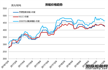 U䓴ЈyӋ12/1-12/7
