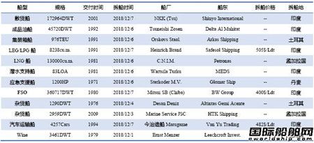 U䓴ЈyӋ12/1-12/7
